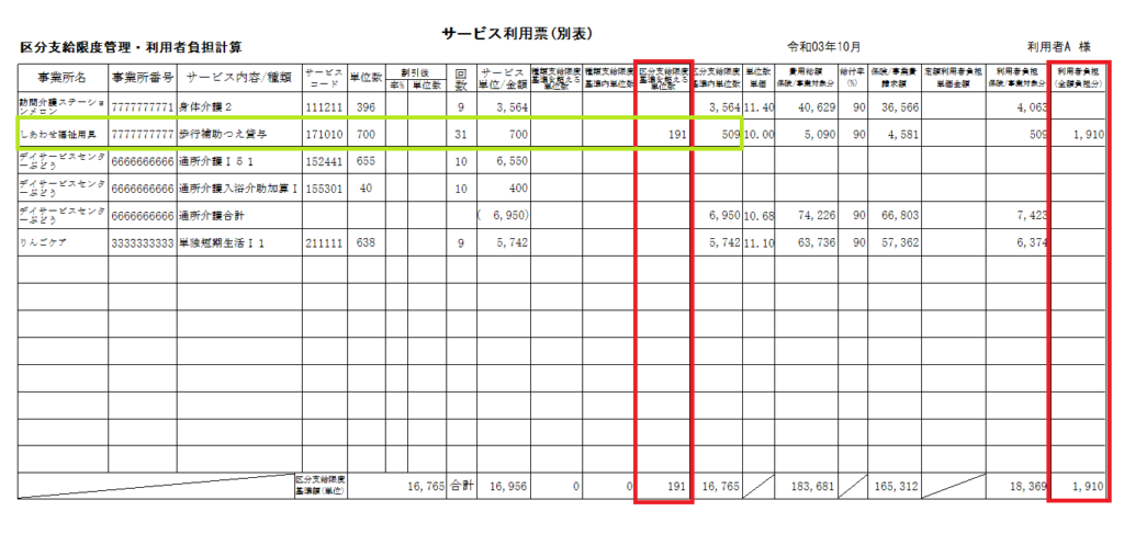 サービス利用票別表