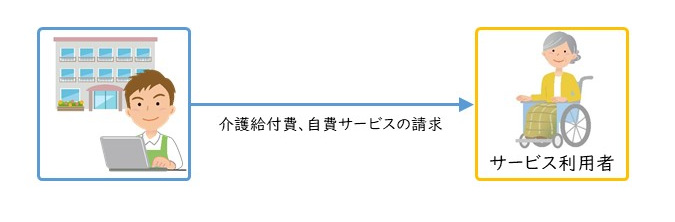 利用者宛の請求書を作成