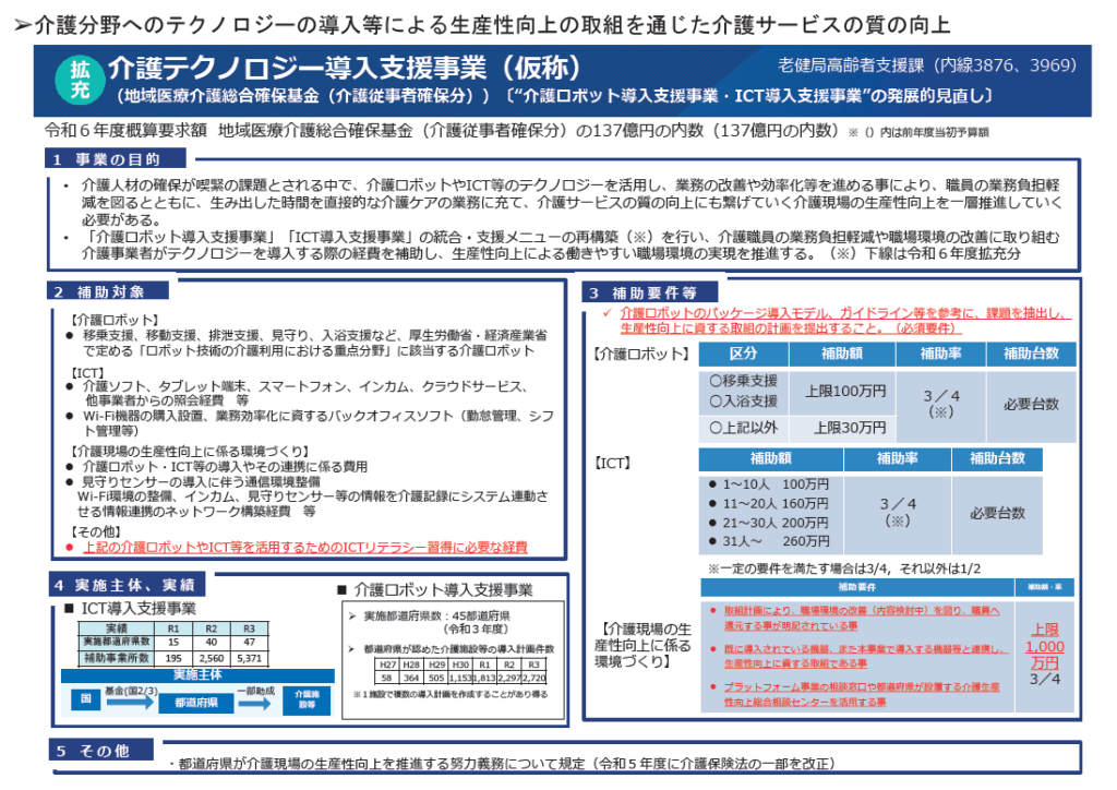 令和6年度介護テクノロジー導入支援事業（仮称）